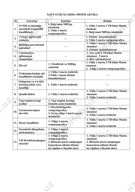 ta 2 tb bilan mantu sinamasi 2. yiliga 2 marta rentgenografiya 6. o‘pkaning kasbga oid kasalliklari (changli) 1. yilda 2 marta teshirish 2.yilda 1 marta ftiziatr konsultatsiyasi — 7. oshqozon va o‘n ikki barmoq ichak yara kasalligi 1. yilda 1 marta teshirish — 8. qandli diabet 1. yilda 2 marta teshirish 1. yilda 1 marta 2 tb bilan mantu sinamasi 2. yilda 2 marta teshirish 9. tug‘ruqdan keyigi ayollar 1. tug‘ruqdan keyingi birinchi oyda tekshirish — 10. gormonoterapiya davrida 1. davolanishgacha rentgenografiya 2. so‘ng yiliga 2 marta qayta tekshirish 1. yilda 1 marta 2 tb bilan mantu sinamasi 2. yilda 2 marta teshirish 11. ruxiy kasalliklar 1. yiliga 2 marta rentgenografiya 1. yilda 1 marta 2 tb bilan mantu sinamasi 2. yilda 2 marta teshirish 12. surunkali alkogolizm, narkomaniya 1. yiliga 2 marta rentgenografiya — 13. vich-infeksiyalangan shaxslar 1. yiliga 2 marta rentgenografiya 2. birinchi marta aniqlangan bemorlarni albatta ftiziatr …