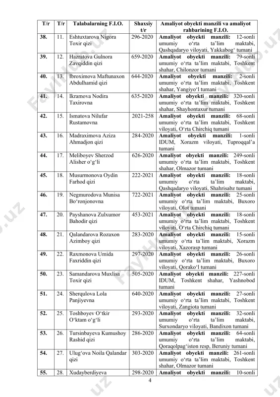 ti manzili: 1-sonli umumiy o‘rta ta’lim maktabi, farg‘ona viloyati, rishton tumani 36. 9. eltiyeva munira tursunkulovna 641-2020 amaliyot obyekti manzili: 200-sonli idum, toshkent shahar, chilonzor tumani 37. 10. erkinova marjona hamza qizi 527-2021 amaliyot obyekti manzili: 48-sonli umumiy o‘rta ta’lim maktabi, buxoro viloyati, qorako‘l tumani 38. 11. eshtuxtarova nigora toxir qizi 296-2020 amaliyot obyekti manzili: 12-sonli umumiy o‘rta ta’lim maktabi, qashqadaryo viloyati, yakkabog‘ tumani 39. 12. hazratova gulnora zavqiddin qizi 659-2020 amaliyot obyekti manzili: 79-sonli umumiy o‘rta ta’lim maktabi, toshkent shahar, chilonzor tumani 40. 13. ibroximova maftunaxon abdulhamid qizi 644-2020 amaliyot obyekti manzili: 2-sonli umumiy o‘rta ta’lim maktabi, toshkent shahar, yangiyo‘l tumani 41. 14. ikramova nodira taxirovna 635-2020 amaliyot obyekti manzili: 320-sonli umumiy o‘rta ta’lim maktabi, toshkent shahar, shayhontaxur tumani 42. 15. ismatova nilufar rustamovna 2021-258 amaliyot obyekti manzili: 68-sonli umumiy o‘rta ta’lim maktabi, toshkent viloyati, o‘rta chirchiq tumani 43. 16. madraximova aziza ahmadjon qizi 284-2020 amaliyot obyekti manzili: 1-sonli …