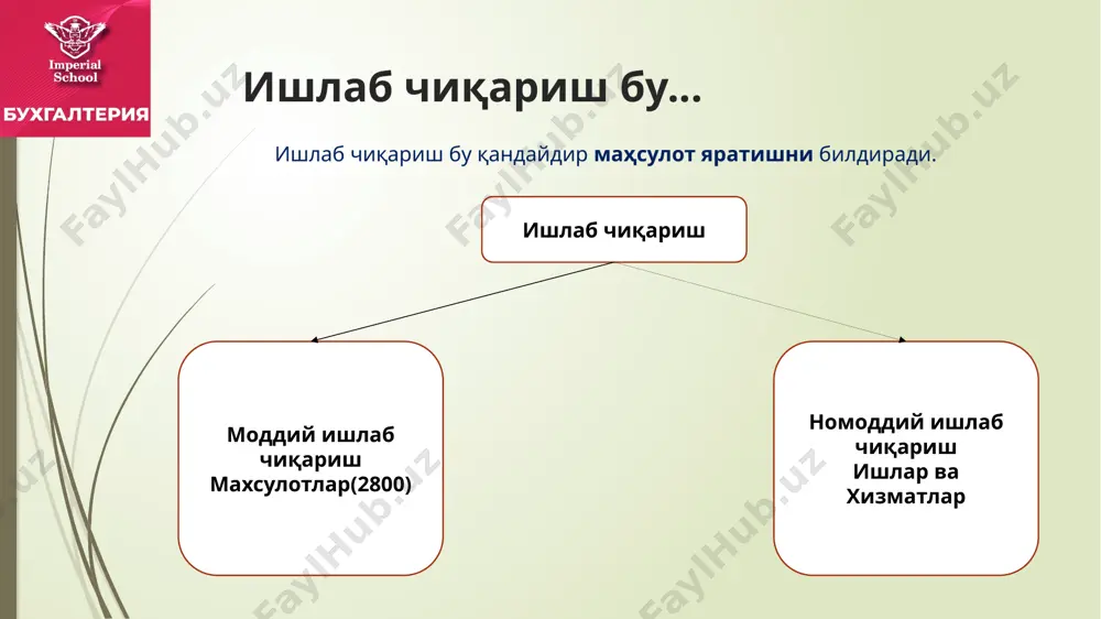 йёр махсулотларни қийматини аниқлаш хам бошқа тмзларга ўхшаб қуйидаги усуллардан бири орқали амалга оширилади: 1. тегишли бирликнинг идентификацияланган таннархи бўйича; 2. ўртача тортилган қиймат бўйича (aveco); 3. тмз харид қилинган вақт бўйича дастлабки захиралар таннархи бўйича (фифо). улгуржи шаклда юридик шахслар томонидан ўзлари ишлаб чиқарган товарларни бошқа юридик шахсларга ва якка тартибдаги тадбиркорларга сотиш қонунчиликка мувофиқ нақд пулда ёки нақд пулсиз тартибда, шунингдек, банк корпоратив карталари орқали амалга оширилиши мумкин. бунда, ўзаро ҳисоб-китоблар битта шартнома доирасида республикада белгиланган энг кам ойлик иш ҳақининг 100 бараваригача нақд пулда назорат-касса машиналаридан фойдаланган ҳолда амалга оширилишига рухсат этилади вазирлар маҳкамасининг "истеъмол товарлари билан улгуржи ва чакана савдо қилишни тартибга солишга доир қўшимча чора-тадбирлар тўғрисида" 1999 йил 19 мартдаги 125-сон қарорининг чакана шаклда юридик шахслар - истеъмол товарлари ишлаб чиқарувчилар ўзлари ишлаб чиқарган товарларни чакана сотишни ўз фирма дўконлари, шу жумладан ишлаб чиқариш жойида ташкил этилган ўз фирма дўконлари ёки ўзларига тегишли бўлган ёхуд …