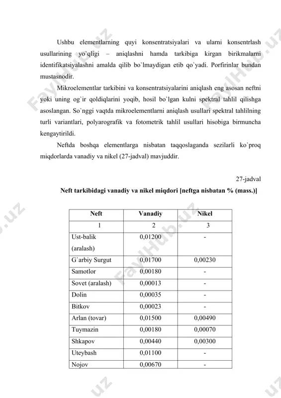 a, vanadiy neftni tarkibiga smolasimon – asfalten qismiga kirgan oltingugurtli va kondensirlangan aromatik birikmalar bilan kompleks birikmalar hosil qilishi mumkin. porfirin skeletidagi radikal yoki metallarning soni va tabiatiga bog`liq holda ajratib olingan va o`rganilgan porfirinlar 4 tipga: etioporfirin, filloporfirin, dezoksofilloeritroetioporfirin (drer), rodoporfirinlarga bo`linadi. 28-jadvalda ushbu 4 tipga bo`lingan alkil hosilalari strukturasi ko`rsatilgan porfirinlar keltirilgan. 28-jadval bestujev ma'lumotlari bo`yicha porfirinlar tarkibiga kirgan turli tip radikallar holati porfirin etio- fillo- drer- rodo- ri c2h5 ch2ch2cooh c2h5 ch2ch2cooh rii c2h5 h ch3 cooh riii h ch3 ch3 h porfirin yadrosi tuzilishini quyidagicha ifodalash mumkin. neft yoshi va uning joylashish chuqurligi oshishi bilan vanadilporfirinlarning yig`ma miqdorlari kamayadi va ulardagi alkilporfirinlar ulushi ortadi. neft mikroelementlarini o`rganish – uning genezisi haqida tushuncha olishda alohida qiziqish uyg`otadi. porfirinlarni relikt komponentlardan deb hisoblash qabul qilingan bo`lib, neft tarkibiga o`simlik va hayvonot olamidan kam o`zgargan ko`rinishda o`tgan. porfiringa o`xshash komplekslar xlorofill va gem kabi biologik modda molekulalari tarkibiga kirishi …