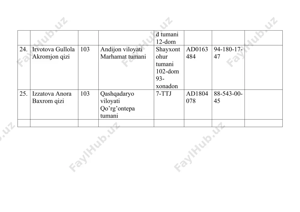 guruh talabalarining manzillarini tashkil etish - Page 5