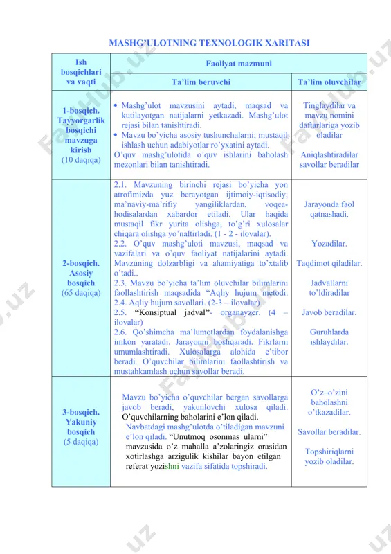 g’ulotda o’tiladigan mavzuni e’lon qiladi. “unutmoq osonmas ularni” mavzusida o’z mahalla a’zolaringiz orasidan xotirlashga arzigulik kishilar bayon etilgan referat yozishni vazifa sifatida topshiradi. o’z–o’zini baholashni o’tkazadilar. savollar beradilar. topshiriqlarni yozib oladilar. mamlakatimizda va yon atrofda ro’y berayotgan ijtimoiy-iqtisodiy, siyosiy, ma’naviy-ma’rifiy sohalardagi yangiliklardan xabardor qilish, ularning jamiyat va inson hayotidagi o’rni nuqtayi nazaridan muhokama qilish, to’g’ri xulosalar chiqarish, mamlakatimizda olib borilayotgan islohatlarga e’tiborni qaratish, mustaqillikni mustahkamlash va mamlakatimiz taraqqiyotida ma’sullikni his qilish va bu jarayonlarda o’quvchilarning ma’naviy salohiyatini rivojlantirish. 2 - ilova aqliy hujum savollari 1. xotira tushunchasiga ta’rif bering. 2. kishilarni qanday fazilat va ishlari uchun xotirlashadi? 3. vatanimizda xotirasi abadiy xalq yodida bo’lgan shaxslar haqida ma’lumot bering. 3 - ilova kichik guruhlarga savol. o’z mahallangizda xotirlashga arzigulik kishilardan kimlarni bilasiz? 4 - ilova “konsiptual jadval” – organayzer “nomi ulug’ xotirasi buyuklar” nomli organayzerni davom ettiring! t/r jangovor jasorat ko’rsatganlar ma’naviy jasorat sohiblari 1 to’maris muso al-xorazmiy 2 shiroq ahmad …