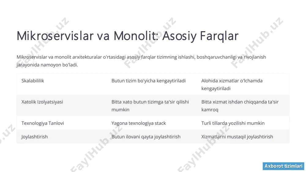 tarmoq xizmatlari - Page 4