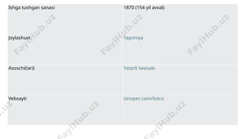 heavy industries: mitsubishi motors yaponiyada joylashgan oltinchi yirik avtomobil ishlab chiqaruvchisi hisoblanadi. mitsubishi atomic industry - atom energiyasi kompaniyasi. mitsubishi chemical - yaponiyadagi eng yirik kimyo kompaniyasi mitsubishi kompaniyalari the tokyo building, the headquarters building of mitsubishi electric corporation in tokyo mitsubishi edm/laser office in north america the main campus of seikei university mitsubishi group nazorat qiluvchi bosh kompaniyasiga ega bo'lmagan 40 ga yaqin alohida kompaniyalardan iborat. mitsubishi kompaniyalarining har biri boshqalarning muhim (lekin ko'pincha nazorat qilinmaydigan) aktsiyalariga ega. guruhning 29 kompaniyasi har oyning ikkinchi juma kuni o'zlarining eng yuqori martabali rahbarlarining tushlik yig'ilishi bo'lgan juma konferentsiyasida (金曜会, kinyō-kai) ishtirok etadi. guruh 1952-yilda oylik boshqaruv yig'ilishlarini o'tkazish an'anasini boshlagan va vaqt o'tishi bilan yig'ilishlar guruh kompaniyalari o'rtasidagi siyosatni muvofiqlashtirish joyiga aylandi. biroq, 1990-yillarga kelib, bu amaliyot (ayniqsa, yapon bo'lmagan investorlar tomonidan) monopoliyaga qarshi qonunning mumkin bo'lgan buzilishi sifatida tanqid qilindi. 1993-yildan beri juma konferentsiyasi rasmiy ravishda biznes strategiyasini muhokama qilish …
