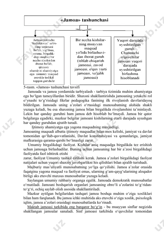 rki, mazkur belgilar jamoani kishilarning etarli darajada uyushgan har qanday guruhdan ajratib turadi. ijtimoiy ahamiyatga ega yagona maqsadning mavjudligi. jamoaning maqsadi albatta ijtimoiy maqsadlar bilan mos kelishi, jamiyat va davlat tomonidan qo‘llab-quvvatlanishi, davlat konstitutsiyasi va qonunlariga, jamiyat mafkurasiga qarama-qarshi bo‘lmasligi zarur. umumiy birgalikdagi faoliyat. kishilar aniq maqsadga birgalikda tez erishish uchun jamoaga birlashadilar. buning uchun jamoaning har bir a’zosi birgalikdagi faoliyatda faol ishtirok etishi zarur, faoliyat umumiy tashkil eitilishi kerak. jamoa a’zolari birgalikdagi faoliyat natijalari uchun yuqori shaxsiy javobgarlikni his qilishlari bilan ajralib turishadi. majburiy mas’uliyatli munosabatning yo‘lga qo‘yilishi. jamoa a’zolar orasida faqatgina yagona maqsad va faoliyat emas, ularning g‘am-qayg‘ularining aloqador birligi aks etuvchi maxsus munosabatlar yuzaga keladi. saylangan umumiy rahbariy organga egalik. jamoada demokratik munosabatlar o‘rnatiladi. jamoani boshqarish organlari jamoaning obro‘li a’zolarini to‘g‘ridan-to‘g‘ri, ochiq saylab olish asosida shakllantiriladi. mazkur aytilgan belgilaridan tashqari jamoa boshqa muhim o‘ziga xosliklari bilan ham farqlanadi. bu jamoa ichki muhitida aks etuvchi o‘ziga xoslik, psixologik …
