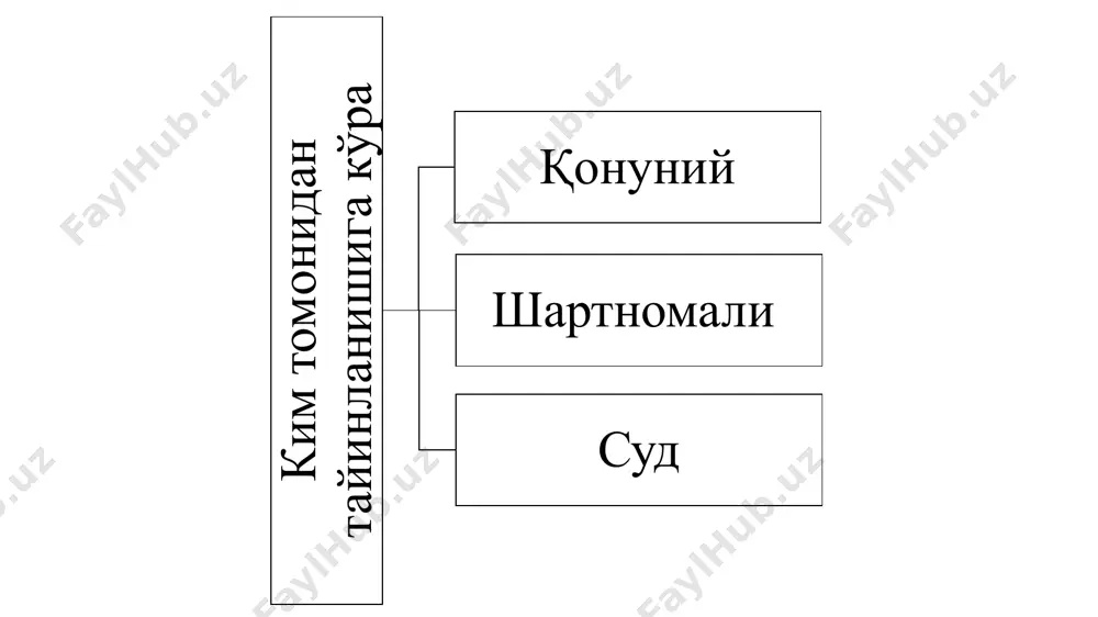 дар ўта бошлаган даъво муддати умумий тартибда давом этади агар жиноят иши бўйича қўзғатилган даъво суд томонидан кўрилмасдан қолдирилган бўлса, даъво қўзғатилгунга қадар ўта бошлаган даъво муддати даъвони кўрмасдан қолдирган ҳукм қонуний кучга киргунича тўхтатиб турилади, даъво муддати тўхтатиб турилган вақт даъво муддатига қўшилмайди. бунда муддатнинг қолган қисми олти ойдан кам бўлса, у олти ойгача узайтирилади даъво муддати қуйидагиларга жорий қилинмайди: шахсий номулкий ҳуқуқларни ва бошқа номоддий бойликларни ҳимоя қилиш ҳақидаги талабларга, қонун ҳужжатларида назарда тутилган ҳоллар бундан мустасно; омонатчиларнинг ўз омонатларини бериш тўғрисида банкка қўядиган талабларига; фуқаронинг ҳаётига ёки соғлиғига етказилган зарарни тўлаш ҳақидаги талабларга. даъво муддати ўтганидан кейин қўзғатилган талаблар даъво қўзғатилишидан олдинги кўпи билан уч йил бўйича қондирилади; жиноят туфайли етказилган зарарни тўлаш ҳақидаги талабларга; мулкдорнинг ёки бошқа эгалик қилувчининг ўз ҳуқуқини ҳар қандай бузишларни, гарчи бу бузишлар эгалик қилишдан маҳрум этиш билан боғлиқ бўлмаса ҳам (ушбу кодекснинг 231-моддаси), бартараф этиш ҳақидаги талабларига; мамлакат мустақиллиги эълон қилинишидан …