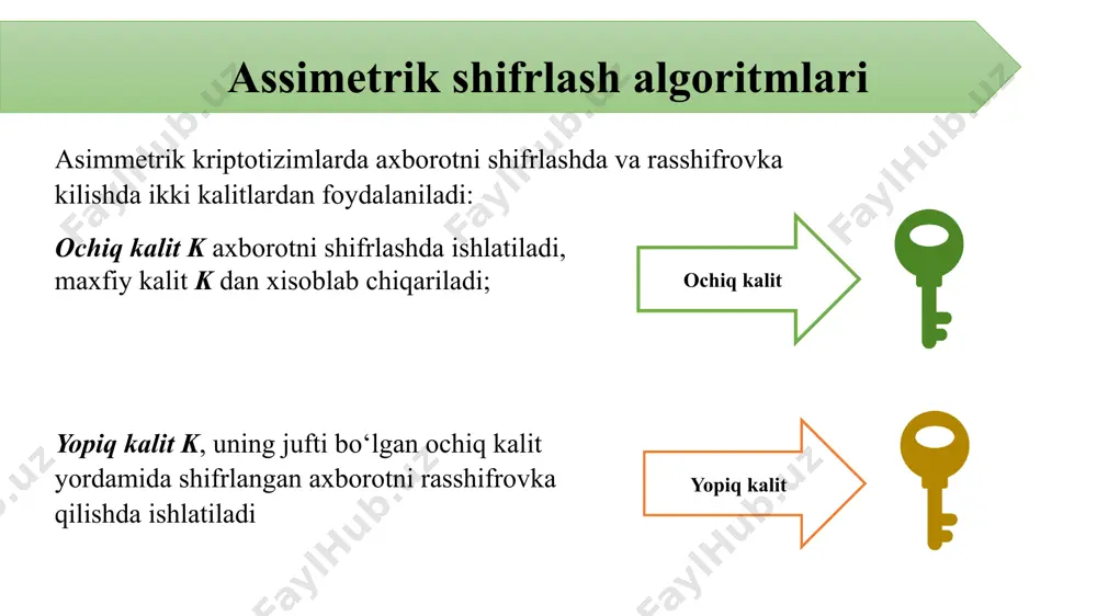 a quyidagi belgilashlar kiritiladi: a tomonning ochiq kaliti bilan xabar m ni shifrlash: c = {m}a a tomonning shaxsiy kaliti bilan shifrmatnni rasshifrovkalash: m = [c]a. bundan quyidagi tenglikni osongina yozish mumkin: [{m}a]a= m. boshqacha aytganda, m xabarni a tomonning ochiq kaliti bilan shifrlab, keyin aynan shu tomonning shaxsiy kaliti bilan rasshifrovkalash amalga oshirilsa, yana dastlabki xabar hosil bo‘ladi. simmetrik shifrlar bilan bajarilgan ixtiyoriy amalni, ochiq kalitli shifrlash algoritmlari bilan ham amalga oshirish mumkin. masalan, tarmoqda ma’lumotlarni uzatishda va xavfsiz bo‘lmagan muhitda axborot konfidensialligini ta’minlashda simmetrik shifrlash algoritmlarining o‘rniga ochiq kalitli kriptografik tizimlardan foydalanish mumkin. biroq, jarayon ko‘proq vaqt talab etadi. ochiq kalitli kriptotizimlarda kalit uzunligi simmetrik kalitli kriptotizimlarda bo‘lgani kabi ochiq kalitli kriptotizimlarda ham real hayotda foydalanish uchun kalit uzunligiga talablar qo‘yiladi. yuqorida simmetrik kriptotizimlar uchun ushbu masala bilan tanishib o‘tilgan edi. simmetrik va ochiq kalitli kriptotizimlarning matematik asosi turlicha bo‘lgani bois, ular bir xil bardoshlik darajasida bo‘lganida turli …