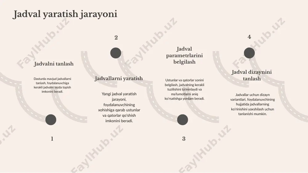 kiritish juda sodda. har bir hujayrani bosing va kerakli ma'lumotni kiritishingiz mumkin. kiritilgan ma'lumotlarni o'zgartirish yoki yangilash uchun, hujayraga qaytib bosing va yangi qiymatlarni yozing. boshqa hujayralarga o'tish uchun "tab" tugmasini bosishingiz mumkin. 4. jadvalni saqlash va eksport qilish jadvalni saqlash va eksport qilish jarayoni muhimdir. hujjatni saqlash uchun "file" bo'limiga o'ting va "save as" opsiyasini tanlang. format sifatida "pdf" yoki boshqa variantlarni tanlab, eksport qilish mumkin. bu jarayon, ma'lumotlarni saqlash va ulashishda muhim rol o'ynaydi. 1 2 3 4 jadval dizayni va formatlash usullari asosiy dizayn tamoyillari jadval dizayni uchun asosiy tamoyillar, ma'lumotlarni taqdim etishning samarali usulini ta'minlashdir. bu tamoyillar, aniq va oson o'qiladigan tuzilma yaratishga yordam beradi. har bir jadvalda ma'lumotlar aniq tartibda joylashtirilishi kerak, shuningdek, ustunlar va qatorlar o'rtasidagi farq aniq ko'rinishi lozim. dizayn tamoyillariga mos ravishda, jadvalda ishlatiladigan ranglar va shriftlar ham muhim ahamiyatga ega bo'lib, ular ma'lumotlarni yanada tushunarli qiladi. rang va shriftdan foydalanish rang …