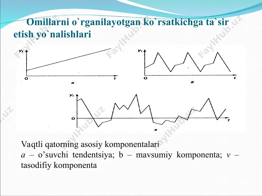 ng uchun tning darajalariga mos choraklar uchun masumiy komponentalarni qo’shib chiqamiz . 6-qadam. additiv modelni qurish usuliga asosan modelning hatolarini hisoblash e = y - (t + s) ; ˆ t b a y t × + = ; / ˆ t b a y t + = ; ˆ t b a t e y × + = ; ˆ b t t a y × = . ... ˆ 2 2 1 k k t t b t b t b a y × + + × + × + = * × + = ) 595 , 0 ( 72 , 4 66 , 82 ˆ t y t * * × - × + = ) 187 , 0 ( ) 11 , 2 ( 444 , 0 599 , 9 9 , 72 ˆ 2 t t y t * + = ) 017 , …