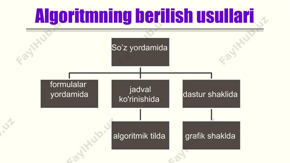 algoritm va uning asosiy xossalari 2 - Page 4
