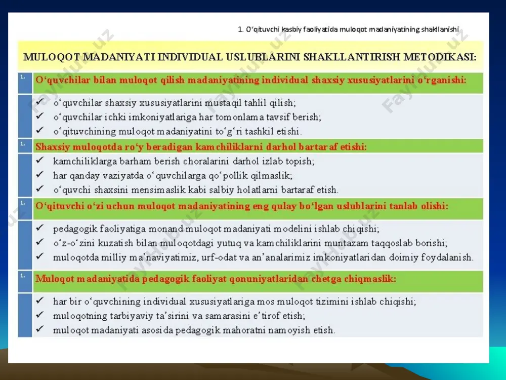 o`qituvchi faoliyatida muloqot madaniyati va psixologiyasi - Page 3
