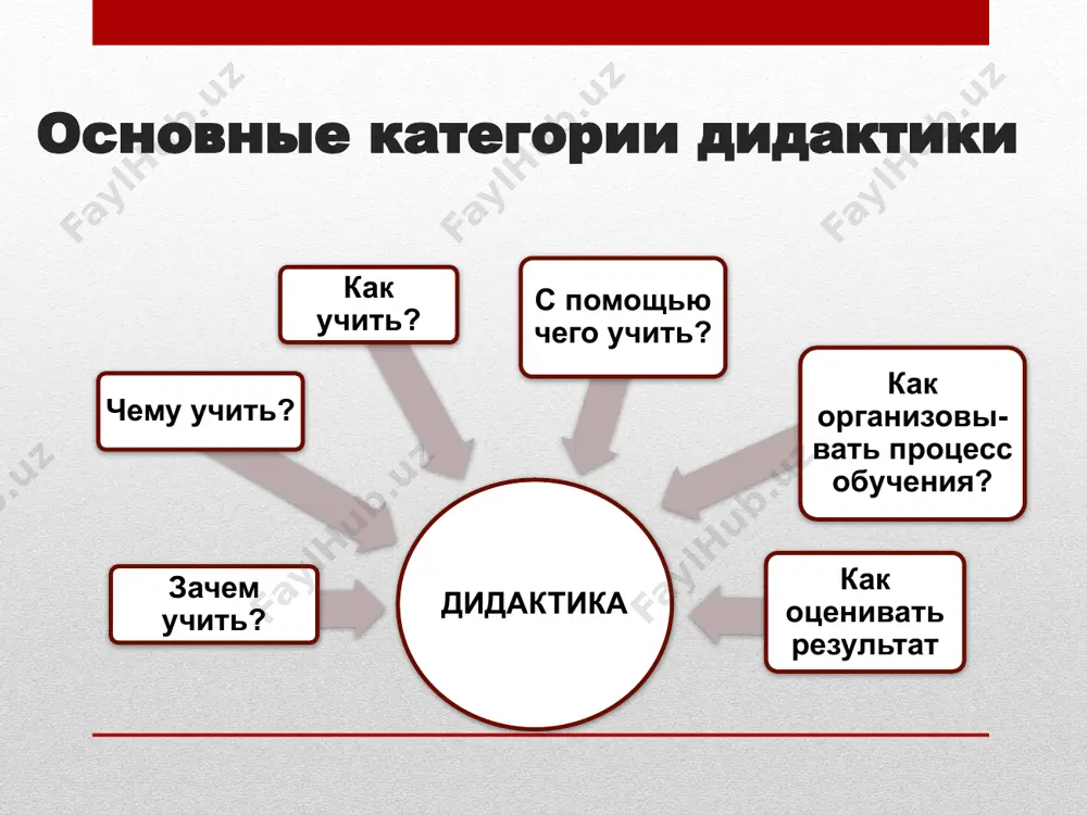 бучение, которое ориентируется только на запоминание, на повторение рассказанного учителем или прочитанного в учебнике. такой процесс обучения ориентируется только на развитие механической памяти учащихся, для чего применяется многократное повторение. 14 высокая степень запоми-нания проч-ность практическое применение принцип оптимизма это вера в силы и творческие способности ученика. условия: демократический стиль общения даже в ситуации критики - мажорное настроение всегда сохранять оптимизм, отсутствие формализма удачная шутка, юмор – стимулы оптимизма косвенное управление. косвенное воздействие, верить в ученика практикум «дидактические принципы» для чего существует принцип научности? принцип системности помогает понять, что…… какие виды наглядности надо использовать в обучении? почему зрительная наглядность эффективнее, чем слуховая? как формируется сознательность обучения? как можно проверить, реализуем ли принцип прочности знаний? каковы условия реализации принципа оптимизма? назовите, какие дидактические принципы пропущены? image2.png image3.png image7.png