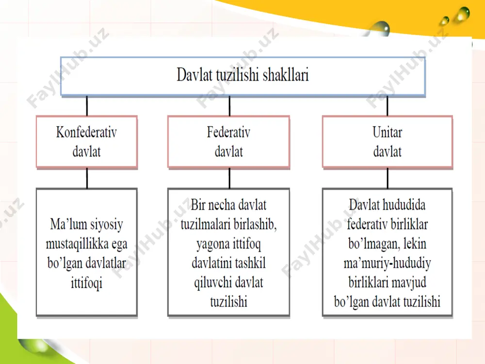 on respublikasining ma‘muriy-hududiy tuzilishiga muvofiq bo’lishini belgilab beradi. 3. byudjet tizimi byudjetlarining balansliligi va o’zaro bog’liqligi prinsipi – byudjet tizimi byudjetlarida nazarda tutilgan xarajatlar hajmi ularning daromadlari va taqchillikni qoplash manbalari yig’indisining hajmiga muvofiq bo’lishi kerak. 4. byudjet tizimi byudjetlari daromadlarini prognoz qilish va xarajatlarini rejalashtirish prinsipiga ko’ra byudjet tizimi byudjetlarini tuzishda byudjet tasnifiga muvofiq daromadlar ularning aniq manbalari bo’yicha prognoz qilinadi, xarajatlar yo’nalishlar bo’yicha rejalashtiriladi. 5. byudjet tizimi byudjetlari mablag’laridan foydalanishning aniq yo’naltirilganligi va maqsadlilik xususiyati prinsipi byudjet tizimi byudjetlarining mablag’lari muayyan byudjet tashkilotlari va byudjet mablag’larini oluvchilarga ushbu mablag’lardan aniq belgilangan maqsadlarni moliyalashtirishda foydalanish uchun ajratiladi. 6. byudjet tizimi byudjetlarining mustaqilligi prinsipi har bir byudjet o’z daromad manbalariga ega ekanligi, xarajat yo’nalishlarini belgilashda mahalliy hukumat organlari ma‘lum xarajat vakolatlariga ega ekanliklari, mahalliy byudjetlarni tasdiqlash, shuningdek, ijrosi yuzasidan hisobotlarni ko’rib chiqish va tasdiqlash vakolatlari mahalliy boshqaruv organlariga berib qo’yilganligi bilan izohlanadi. 7. byudjet tizimi byudjetlari mablag’laridan foydalanishning natijadorligi prinsipi …