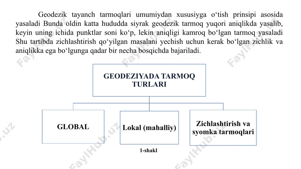 ilmay qolar edi (4-rasm). 7-rasm. bitta geodezik punkt bilan ta’minlanadigan maydon planli va balandlik tuman geodezik tarmog‘i va zichlashtirish geodezik tarmog‘i punktlari uzoq muddatli bo‘lib, ular holatining o‘zgarmasligini ta’minlaydigan belgilar bilan yerda mahkamlanadi va belgilanadi. yerdagi geodezik belgilar konstruksiyasiga qarab turlarga, piramidalarga, oddiy va murakkab signallarga bo‘linadi. zichlashtirish tarmoqdarida hamma burchaklar o‘lchanadi, punktlar orasini kesishtirish usulida aniqlashda kamida 3 ta yo‘nalish o‘lchanadi zichlashtirish geodezik tarmog‘i punktlari uzoq muddatli ular xolatining o‘zgarmasligini ta’minlaydigan markazlar bilan mahkamlanadi. zichlashtirish balandlik tarmoqlari asosan davlat nivelirlash punktlari orasida texnik nivelirlashni o‘tkazish orqali yaratiladi. texnik ivelirlash aniqligi yo‘l bo‘yicha nisbiy balandliklarni yig‘indisida bog‘lanmaslikni quyidagi formulada hisoblanadigan chekli xatoligi bilan tavsiflanadi, =50 bunda l — yo‘l uzunligi, km da nishabligi katta joylarda, 1 km yo‘lda bekatlar soni 25 dan ortiq bo‘lganda chekli bog‘lanmaslik miqdori quyidagi formulada hisoblanadi, bunda n — yo‘lda shtativ (bekat)lar soni. =10 3-jadval. geodezik zichlashtirish tarmoqlarining asosiy ko’rsatkichlari № triangulyatsiya triangulyatsiya poligonometriya razryad tomon …