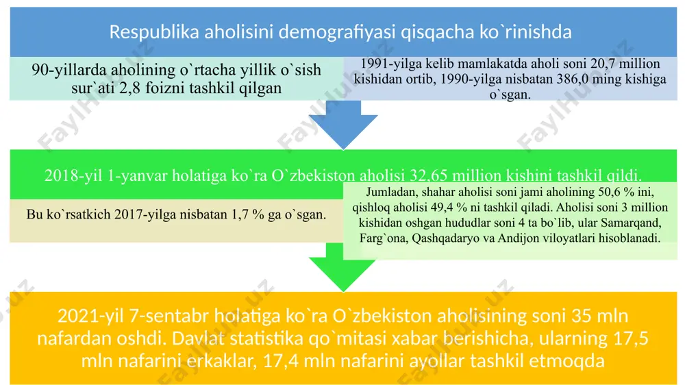 l “mustahkam oila yili” 2013-yil “obod turmush yili” 2014-yil “sog`lom bola yili” 2015-yil “keksalarni e`zozlash yili” 2016-yil “sog`lom ona va bola yili” 2017-yil “xalq bilan muloqot va inson manfaatlari yili” 2006-yil “homiylar va shifokorlar yili” 2007-yil “ijtimoiy himoya yili” 2018-yil “faol tadbirkorlik, innovatsion g`oyalar va texnologiyalarni qo`llab-quvvatlash yili” 2019-yil “faol investitsiyalar va ijtimoiy rivojlanish yili” 2020-yil “ilm-ma`rifat va raqamli iqtisodiyotni rivojlantirish yili” 2021-yil “yoshlarni qo`llab-quvvatlash va aholi salomatligini mustahkamlash yili 2008-yil “yoshlar yili” 2022-yil “inson qadrini ulug`lash va faol mahalla yili” 1992–2017-yillar mobaynida ish haqi va pensiyalarning, oliy o`quv yurtlari talabalarining, aspirantlarning,doktorantlarning stipendiyalari miqdori bir necha bor oshirildi. pensionerlarning ijtimoiy ahvolini e`tiborga olib, eng kam pensiyaning mutlaq miqdori ish haqining eng kam miqdoridan oshiqroq bo`lishi muttasil ta`minlanib kelindi. bu yo`l ijtimoiy adolat tamoyillariga mos kelar edi. 1994-yilga kelib, o`zbekistonda aholini ijtimoiy himoyalash tizimi tubdan o`zgartirildi. ijtimoiy ko`mak berishning mutlaqo yangi ilg`or tizimi shakllantirildi. bu tizimning mohiyati shundan iboratki, bolalar va …