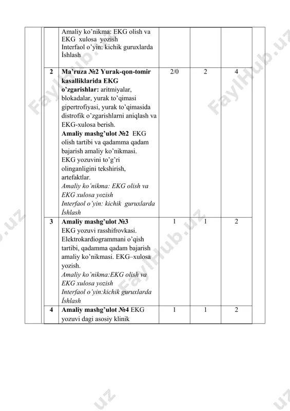 ni mustaqil bajarishi, talabalarni ekg asoslari bo’yicha bilim va amaliy ko’nikmasini yakuniy baxolash. oske. amaliyko’nikma:ekg olish va ekg xulosa yozish interfaol o’yin: kichik guruxlarda i̇shlash 1 1 2 jami 24 amaliy mashg‘ulotlar multimedia qurilmalari bilan jihozlangan auditoriyada bir akademik guruhga bir o‘qituvchi tomonidan o‘tkaziladi. amaliy mashg‘ulotlarni o‘tkazishda quyidagi didaktik tamoyillarga amal qilinadi: amaliy mashg‘ulotlarni maqsadini aniq belgilab olish; o‘qituvchining innovatsion pedagogik faoliyati bo‘yicha bilimlarni chuqurlashtirish imkoniyatlariga talabalarda qiziqish uyg‘otish; · talabada natijani mustaqil ravishda qo‘lgakiritish imkoniyatinita’minlash; · talabani nazariy-metodik jihatdan tayyorlash va h.k. iv mustaqil ta`lim va mustaqil ishlar mustaqil ta`lim uchun tavsiya etiladigan mavzular: 1. elektro kardio grafiya tekshiruvi tarixi.-3soat 2. ekg tekshiruv usullari.-3soat 3. ekg tekshiruvi fiziologik asoslari, ekg tarmoqlari..-3soat 4. ekg yozuvi asosida xulosa yozish qoidalari.-3soat 5. ekg yozuvidagi tishchalar, segment va intervallarni taxlil qilish qoidalari .-3 soat 6. ekg normada va patologiyada.-3soat 7. yuklamalar yordamida ekg tekshiruvini o’tkazish.-3soat 8. xolter monitoring o’tkazish prinsiplari.-3soat 9. miokard infarkti …