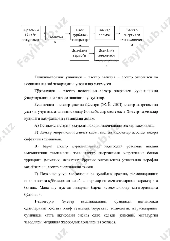 матор шина кабель эуй ҳаво эуй айиргич ажратгич юкланма ўчиргич ўчиргич икки томондаги ажратмалар билан автоматлаштирилган ўчиргич рубилник билан сақлагич ерга улагич подстанция тақсимлмш ускунаси фойдаланилган адабиетлар: 1. боровиков в.а.и другие «электрические сети энергетических систем» учебник для техникумов. л.энергия, 1992г 2. мельшиков н.а. электрические сети и системы учебник для вузов м. энергия, 1983г газ, нефть, тош�кўмир, уран, концентрат гид электр станциялар электр тармоќ эл. энергия истемолчилари бирламчи энергетик ресурслар электр тизим (система) бирламчи ёќил�ѓи ресурслари ќозонхона блок турбина - генератор электр тармоќ электр энергияси истеъмолчиси иссиќлик тармоѓи иссиќлик энергияси истеъмолчиси