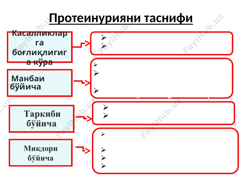 га келади протеинурия селектив протеину-рияда кичик молекуляр оғирликка эга бўлган оқсиллар, асосан альбу-минлар аниқланади носелектив протеинурия ўрта ва юқори молекуляр оғирликка эга бўлган оқсиллар ажралиши хос буйракни гистологик текширганда минимал ўзгаришлар кузатилади. буйрак паренхимаси оғир шикастланади, айрим ҳолларда фибропластик ўзгаришлар юзага келади. минимал протеинурия кунига 300 мг дан 1 г гача. обструктив уропатия, тубулопатия, нефролитиаз, поликистоз, сурункали интерстициал нефрит унча юқори бўлмаган протеинурия кунига 1 г дан 3 г гача. протеинурия сийдик йўлларини ўткир яллиғланишида сийдик қопи сийдик найчаси рефлюксида, ўткир каналчалар некрозида, аг билан кечувчи сурун. интерстициал нефритда, гепаторенал синдромда, трансплантатни кўчишида, 1чи ва 2чи глн (нефротик синдромсиз), амилоидозни протеинурик босқичида, функционал протеинурияда учрайди. юқори ёки нефротик протеинурия кунига 3 г дан юқори гипоальбуминемия билан бирга келиши нефротик синдром мавжудлигидан далолат беради. гипоальбуминемия, гиперлипидемия, диспротеинемия, шиш билан бирга кечса, бу ҳолда тўлиқ нефротик синдром ҳақида сўз юритилади. ёдда тутинг!!! хар қандай протеинурияни патологик синдром деб қараш ва барча холатларда …