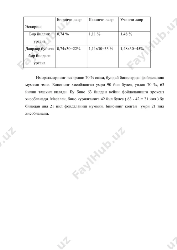 кишлокларни кайта круишнинг асосий йуналишлари - Page 5