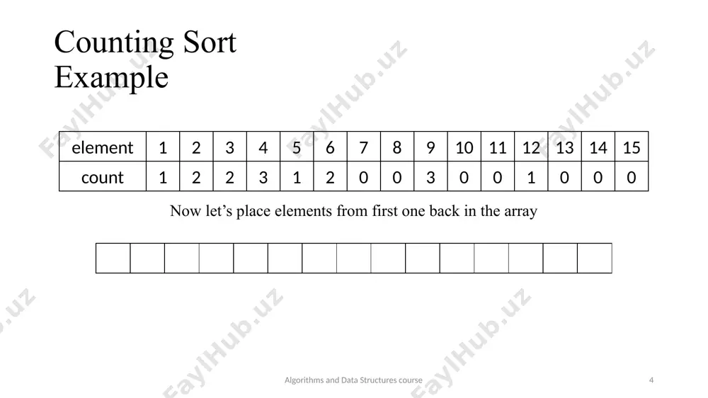 counting sort - Page 4