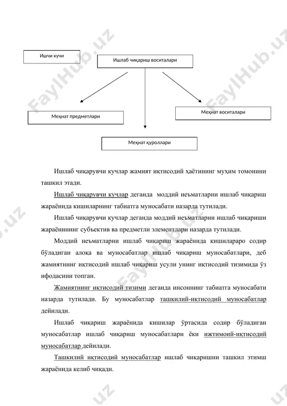 алқаро ташкилотлар, юридик ва жисмоний шахслар мулки. юқорида кўриб чиққанимиздек, ишлаб чиқарувчи кучлар ва ишлаб чиқариш муносабатлар жамиятнинг иқтисодий ишлаб чиқариш усулини ташкил этади. бунда ишлаб чиқарувчи кучлар ишлаб чиқариш усулининг мазмунини, ишлаб чиқариш муносабатлари эса унинг иқтисодий шаклини ташкил этади. ишлаб чиқарувчи кучлар, ишлаб чиқариш муносабатлари ва улар орасидаги диалектик алоқадорликсиз жамият ҳаёти ва тараққиёти амалга очилмайди. бундай алоқадорлик жамиятда амал қиладиган умумий социологик қонун – ишлаб чиқарувчи кучларнинг ишлаб чиқариш муносабатлари характер ива даражасига мувофиқ келиш қонунида ўз ифодасини топади. бунда ишлаб чиқарувчи кучларнинг тараққиёт даражаси ишлаб чиқариш муносабатларига ва аввало, мулкий муносабатларга таъсир ўтказади. айни вақтда ишлаб чиқариш муносабатлари ҳам ишлаб чиқарувчи кучлар тараққиётига таъсир кўрсатади. адабиётлар: 1. ўзбекистон республикасининг конституцияси – т., «ўзбекистон», 2001 йил, 15-бет. 2. ислом каримов. ўзбекистоннинг ўз истиқлол ва тараққиёт йўли. – т., «ўзбекистон»,1992 йил. 3. ислом каримов. ўзбекистон xxi аср бўсағасида: хавфсизликка таҳдид, барқарорлик шартлари ва тараққиёт кафолотлари.- т., «ўзбекистон», 1997 …