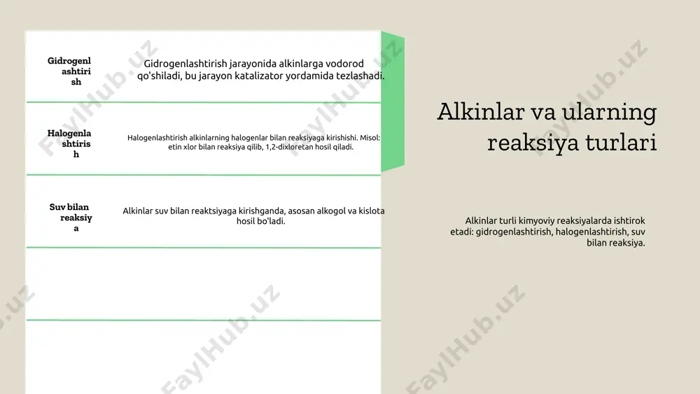 ing asosiy reaksiyalari elektrofili qo'shilish, polimerizatsiya va redoks reaktsiyalarini o'z ichiga oladi. ushbu jarayonlar natijasida turli xil mahsulotlar hosil bo'lib, alkinlarning kimyoviy xususiyatlarini ko'rsatadi. reaksiya turlari va mexanizmlari: alkinlar odatda elektrofili qo'shilish reaktsiyalarida ishlatiladi, bu jarayonda vodorod va halogenlar qo'shiladi. shuningdek, ozonlash jarayoni orqali alkinlar aldehid va ketonlar hosil qiladi. bu jarayonlar mexanizmlari alkinlarning elektronga bo'lgan qiziqishini va ularning reaktsiyaga kirishish qobiliyatini ko'rsatadi. misol sifatida, alkinlarning elektrofili qo'shilish reaksiyasida vodorod halogenid bilan birikishi natijasida alkil halogenid hosil bo'ladi. yana bir misol, alkinlarning ozonlash jarayonida, ular aldehidlar va ketonlarga aylanadi. alkinlar va ularning tuzilishi alkinlar, cnh2n-2 formulasi bilan ifodalanadigan va uchli bog'lar (triple bond) mavjud bo'lgan organik birikmalardir. ularning tuzilishi odatda c-c triple bog'lari orqali hosil bo'ladi, bu esa alkinlarning reaktivligini va fizik-kimyoviy xossalarini belgilaydi. ularning tuzilishi, masalan, reaktivlik va stabillik kabi xossalarga bevosita ta'sir qiladi, chunki uchli bog'lar molekulalarning energetik jihatdan yuqori bo'lishiga olib keladi. alkinlarning tuzilishini ko'rsatish uchun quyidagi …