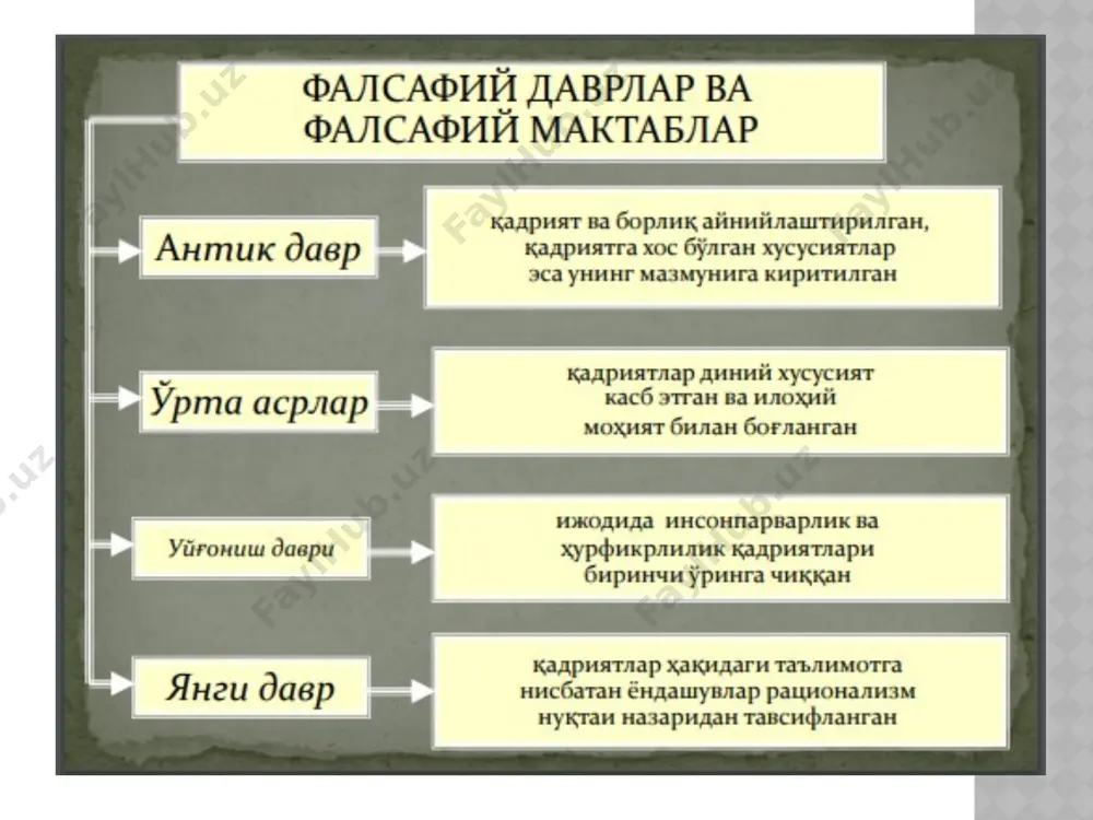 қадриятлар фалсафаси - Page 3