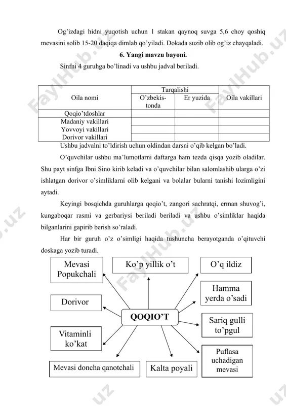 tonda yagona tur oshqozon ichak kasalligiga davo sertuk shifobaxsh ko’p yillik o’t siydik, gijja, yel haydovchi gullari mayda savatchada shingil ermon shuvog’i ishtaha ochuvchi turlari: burgan, dormina (darmana shuvoq) oddiy shuvoq, qizil shuvoq qanotchali jigar, o’t qopi kasalliklari hazmni yaxshilaydi oftob bilan harakatlanadi bir yillik o’t evropaga xvi asrda keltirigan bizga xviii asrda keltirilgan sariq gulli holva margarin lak tayyorlashda kungaboqar savatcha gul pista meva madaniy evropadan keltirilgan yog’ olinadi yog’i ko’p 38% gacha