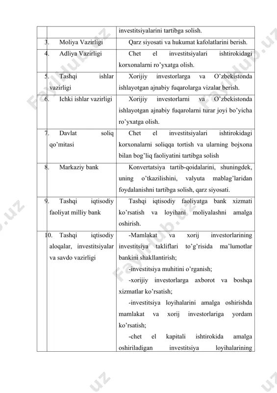 ganidan keyin yuridik shaxs sifatida faoliyat ko’rsatishida yordam berish (tovar ishla chiqaruvchilar palatasi bilan hamkorlikda). 11. o’zbekinvest eksport-import milliy sug’urta kompaniyasi chet el investitsiyalarini investitsiya tavakkalchiligidan sug’urtalash 12. «o’zbekinvestloyiha» milliy injiniring kompaniyasi dastlabki texnik-iqtisodiy asoslamani va investitsiya loyihalari texnik-iqtisodiy asoslamalarini tayyorlash 13. davlat mulki qo’mitasi huzuridagi qimmatli qog’ozlar bozori faoliyatini muvofiqlashtirish va nazorat qilish markazi qimmatli qog’ozlar bozorini shakllantirish, rivojlantirish, nazorat qilish va tartibga solish sohalarida davlat siyosatini amalga oshirish. mamlakat va xorijiy emitentlarning qimmatli qog’ozlarini sotib olish orqali majmua investitsiyalarini amalga oshirish. ushbu tizim sub’ektlari alohida holda faoliyat yurita olmasliklarini jadval ma’lumotlaridan ko’rishimiz mumkin. ular bir-birining faoliyatini to’ldirgan holda investitsion faoliyatni samarali muvofiqlashtirish imkonini beradi. o’zbekistonda investitsiya faoliyatini muvofiqlashtirish mexanizmlari, birinchi navbatda, barcha xo’jalik yuritish bosqichlarida jamg’armalar o’sishi sur’atlarini rag’batlantirish va iste’mol darajasini pasaytirishga yo’naltirilgan bo’lishi kerak. bunga, bizning nazarimizda, iqtisodiyotdagi yuridik va jismoniy shaxslardan, chet ellik investorlardan undiriladigan soliqlarni tartibga soluvchilik funktsiyasini amal qilishini kuchaytirish orqali erishish mumkin. …