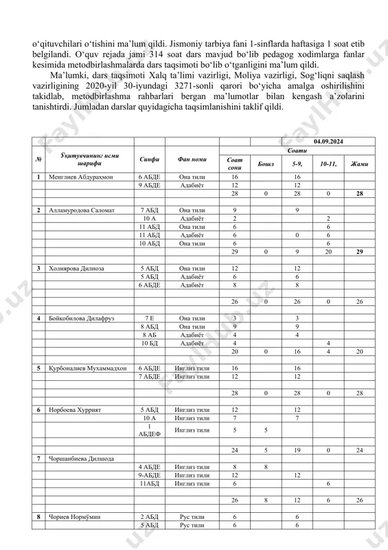 larimizning 25.35% otm ga o‘qishga qabul qilinganligi hamda o’quvchilarimizdan 49 nafari oliy ta’lim mussasasiga o’qishga topshirishdi va umumiy olgan o’rtacha balli 68.8 ballni tashkil etdi. bu o‘quv yilida amalga oshirilishi kutilayotgan asosiy o‘zgarishlar va vazifalar bilan sizlarni tanishtirsam. eng avvalo bitruvchi sinflarni otmga o‘qishga puxta tayorlash va ularga qo‘shimcha sharoit yaratish va muntazam shug’ullanishlarini taminlash. qolaversa, maktab pedagog xodimlarini atesstatsadan o‘tkazish va toifa olish, milliy va xalqaro sertifikatlash natijasida maktab reytingini ko‘tarish. fan olimpiadasiga puxta tayyorlanish va faxirli o‘rinlarni qo‘lga kiritish, to‘garaktarni muntazam o‘tkazilishini taminlash. ushbu masalalar yuzasidan metodbirlashma raxbarlarining vazifalari beqiyos bo‘lib ularning bu boradagi masulyatini oshirishimiz zarur. kun tartibidagi 1-masala yuzasidan yig‘ilish qarori: 1. maruzachi g’.chorshanbiyevning maruzasi ma’lumot va ijro uchun qabul qilinsin. 2. o‘tgan o‘quv yilida yo‘l qo‘yilgan xato va kamchiliklar, bu yilgi o‘quv yilida bartaraf etilsin. 3. pedagog xodimlarni muntazam taxliliy o‘rganib borish metodbirlashma rahbari zimmasiga yuklatilsin. kun tartibidagi 2-masala yuzasidan o‘ibdo‘ a.normamatov so‘zga chiqdi. u …