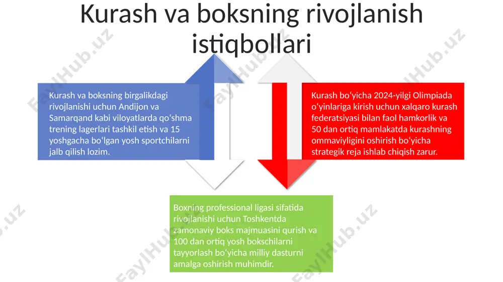 musobaqalarida ko'rish mumkin. boksning harakatlanish strategiyasi, 3 metrlik ring maydonida kurashning chegaralanmagan maydonidagi harakatlariga qarama-qarshi ravishda, o'ziga xos taktik rejalarni talab qiladi va samarqanddagi boks janglarida yaqqol ko'rinadi. kurash va boksning o'xshash va farqli tomonlari kurash, 5000 yildan ortiq tarixga ega bo'lgan an'anaviy o'zbek kurashi, va boksning, 2000 yildan ziyod tarixi bo'lgan zamonaviy jang san'ati, ikkalasi ham kuch va texnik mahoratni talab qiladi, lekin zarbalarga yondashuvda farq qiladi. kurashda, yerda olib boriladigan kurash usullari, masalan, ushlash, tashlash va bo'g'ish kabi harakatlar 30% ni tashkil qilsa, boksda esa 100% turgan holatda musht bilan zarbalarga asoslanadi. o'zbekiston va qozog'iston kabi markaziy osiyo mamlakatlarida kurash keng tarqalgan bo'lsa, boks butun dunyo bo'ylab, shu jumladan aqsh va buyuk britaniya kabi davlatlarda mashhur. sales 1st qtr 2nd qtr 3rd qtr 4th qtr 35 25 20 15 kurash va boksning ommabopligi va targ'iboti kurash va boksning ommabopligini oshirish uchun o'zbekiston va aqsh kabi davlatlar 2024 yilga …
