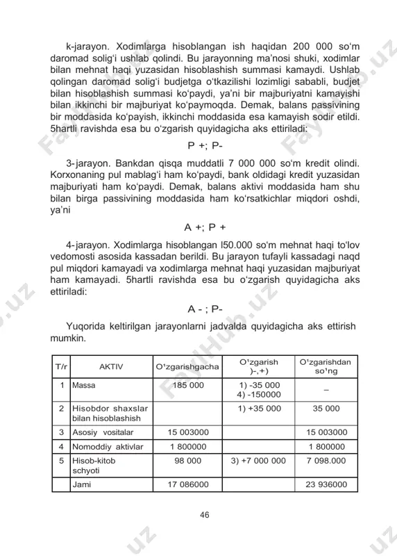 bir xil summaga ko‘payadi. 4. xo‘jalik jarayonlari tufayli balansning har ikkala tomoni bir xil summaga kamayadi va balans o‘z tengligini saqlab qoladi. bu yerda xo‘jalik mablag‘lari va ularning kelar manbalarining balans qiymati bir xil summaga kamayadi. 1-jarayon. kassadan safar xarajatlari uchun hisobdor shaxsga 35 000 so‘m berildi. bu jarayon natijasida balansdagi aylanma mablag‘lar bo‘limining pul mablag‘lari moddasida kamayish ro‘y berdi. 5hu bo‘limning debitorlar moddasida esa korxona uchun debitor bo‘lgan hisobdor shaxsning hisobdorlik summasi ko‘paydi, ya’ni xo‘jalik mablag‘ining joylashgan joylari o‘zgaradi. ko‘rinib turibdiki, bu jarayon natijasida balansning aktiv qismidagi moddalarning birida ko‘payish, yana birida esa kamayish ro‘y beradi. balansdagi bu o‘zgarish birinchi xildagi o‘zgarish bo‘lib, u shartli ravishda quyidagicha bel- gilanadi: a +; a - 45 k-jarayon. xodimlarga hisoblangan ish haqidan 200 000 so‘m daromad solig‘i ushlab qolindi. bu jarayonning ma’nosi shuki, xodimlar bilan mehnat haqi yuzasidan hisoblashish summasi kamaydi. ushlab qolingan daromad solig‘i budjetga o‘tkazilishi lozimligi sababli, budjet bilan hisoblashish …