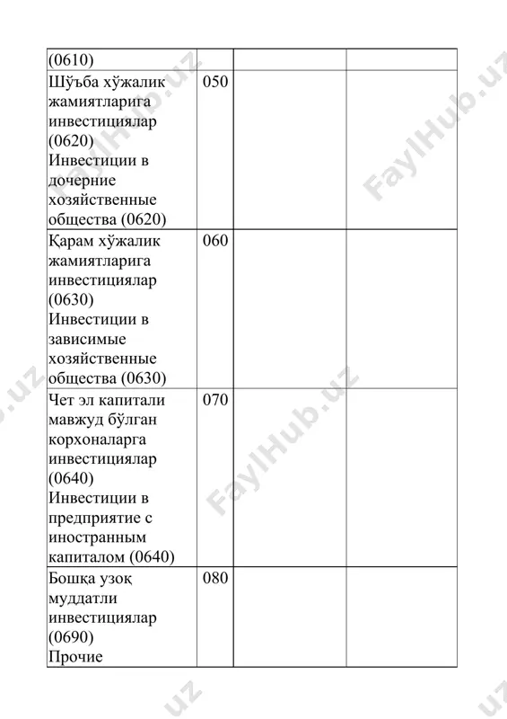ган фойда (қопланмаган зарар) (8700) нераспределенная прибыль (непокрытый убыток) (8700) 450 мақсадли тушумлар (8800) целевые поступления (8800) 460 келгуси давр харажатлари ва тўловлари учун захиралар (8900) резервы предстоящих расходов и платежей (8900) 470 i бўлим бўйича жами (сатр. 410 + 420 + 430 – 440 + 450 + 460 + 470) итого по разделу i (стр. 410 + 420 + 430 – 440 + 450 + 460 + 470) 480 ii. мажбуриятлар ii. обязательства узоқ муддатли мажбуриятлар, жами (сатр. 500 +520 + 530 + 540 + 550 + 560 + 570 + 580 + 590) долгосрочные обязательства, всего (стр. 500+ 520 + 530 + 540 + 550 + 560 + 570 + 580 + 590) 490 шу жумладан: узоқ муддатли кредиторлик қарзлари (сатр. 500 + 520 + 540 + 560 + 590) в том числе: долгосрочная кредиторская задолженность (стр. 500 + 520 + 540 + 560 + 590) 491 мол …