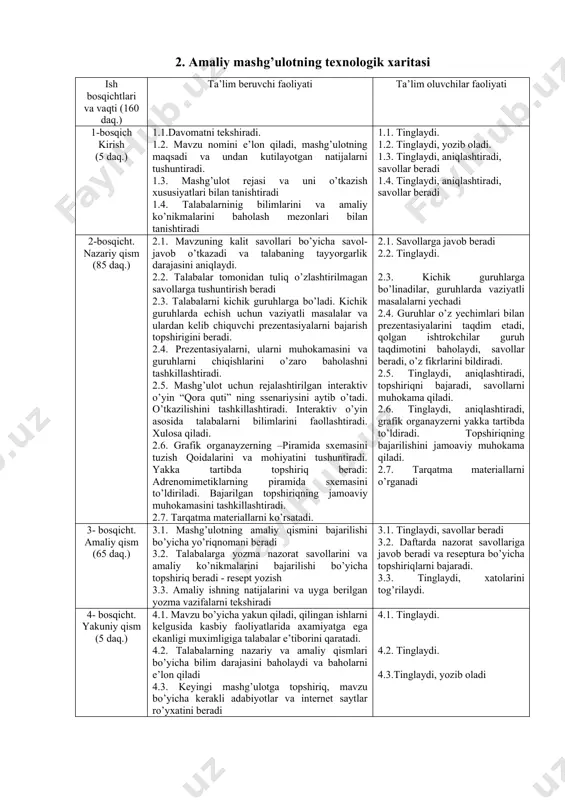 y baho berish; - adrenomimetiklarning umumiy farmakodinamikasidan kelib chiqib alohida preparatlarni tavsiya etish va ta’sirini tahlil qilish; - adrenomimetiklarni amaliyotda qo’llashning o’ziga xos xususiyatlari. talaba bajara olishi kerak: - amaliy ko’nikmalar – reseptura bo’yicha vazifalarni bajarish (adrenalin gidroxlorid (amp., flak.), mezaton (amp.), izadrin (amp., flak), efedrin gidroxlorid (amp., flak., tab,). ta’lim usullari yangi pedagogik texnologiyalar. interaktiv o’yin “qora quti” va grafikli organayzer “piramida” sxemasi . ta’lim shakli yakka tartibli, jamoaviy, guruhlarda ishlash ta’lim vositalari doska send, dori vositalari kompleksi, videofilmlar, yozuv taxtasi, chizma, sxema, eslatma, nazorat varagi, matnlar, nazorat savollari, teslar, vaziyatli masalalar. monitoring va baholash - og’zaki so’rov: tezkor – so’rov; - yozma so’rov: test, resept yozish 2. amaliy mashg’ulotning texnologik xaritasi ish bosqichtlari va vaqti (160 daq.) ta’lim beruvchi faoliyati ta’lim oluvchilar faoliyati 1-bosqich kirish (5 daq.) 1.1.davomatni tekshiradi. 1.2. mavzu nomini e’lon qiladi, mashg’ulotning maqsadi va undan kutilayotgan natijalarni tushuntiradi. 1.3. mashg’ulot rejasi va uni o’tkazish xususiyatlari …