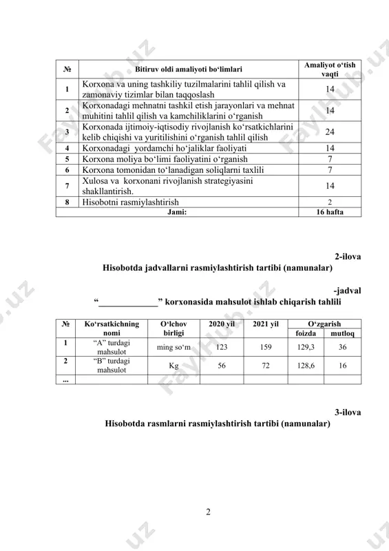 y amaliyotning maqsadi talabalar olgan nazariy bilimlarini chuqurlashtirish, mustahkamlash va uni amaliy faoliyatga tadbiq etish, talabalarni o‘z kasbiga amaliy tayyorlash, kasbiy mahorat malakalari va ko‘nikmalarini tarkib toptirishdan iboratdir. talabalarning huquq va burchlari: a) talabalarning huquqlari: 1. amaliyot davrida taklif va fikr-mulohazalari bilan unversiyetet o‘quv bo‘limiga, sirtqi bo‘lim, kafedralar va amaliyot joyi rahbarlariga murojaat qilish. 2. talabalar amaliyot rahbarlardan maslahatlar, yo‘l-yo‘riqlar va yordam olish. 3. kafedralar va amaliyot ob’yektidagi moddiy-texnika bazasidan foydalanish. 4. talaba bitiruv oldi amaliyotning bir qismini bajarib, uzrli sabablar bilan amaliyotni nihoyasiga yetkazmasa, o‘quv mashg‘ulotlaridan ajralmagan holda malakaviy amaliyotni davom ettirish va nihoyasiga yetkazish huquqi beriladi. b) talabaning vazifalari: 1. talaba bitiruv oldi amaliyoti davrida 6 soatlik ish kuni davomiyligida amaliyot o‘tkazilayotgan korxona, tashkilot, muassasada bo‘lishi; 2. amaliyotchi talaba bitiruv oldi amaliyoti dasturida ko‘rsatilgan ishlarni o‘z vaqtida bajarishi; 3. amaliyotchi talabalar korxona, tashkilot, muassasaning ichki tartib-qoidalariga va amaliyot rahbarlarining topshiriqlariga to‘liq rioya qilishlari, ularni bajarishlari; 4. talaba amaliyot …