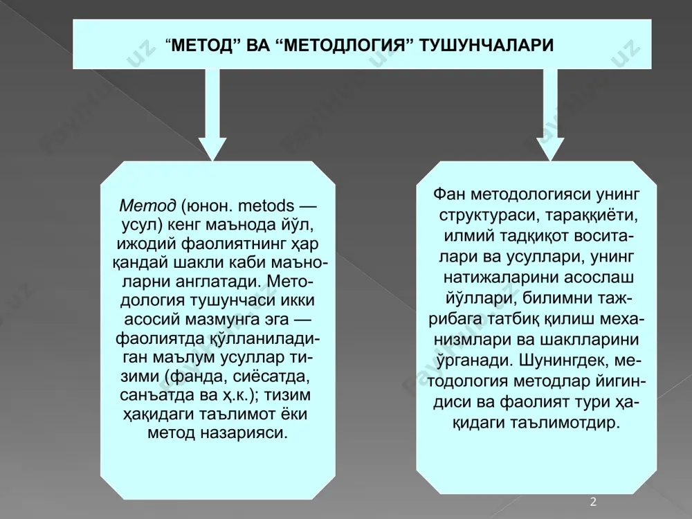 . эндиликда турли методларни бирлаштириш жараёни ҳам рўй бермоқда (масалан, гадамер герменевтикани рационал диалектика билан бирлаштиришга ҳаракат қилади). 6 диалектика диалектика (юнон. dialektika — баҳс, суҳбат) табиат, жамият ва билиш тараққиёти қонуниятлари ҳамда уларнинг асосида шакл- ланадиган умумий тафаккур услуби ва амалий фаолият ҳақидаги таълимотдир. у грек тилида баҳс ва суҳбатлашиш санъати, деган маънони англатади. антик дунё файласуфлари уни ҳақиқатга эришиш йўли ва усули сифатида талқин этганлар. ҳозирги давр- га келиб диалектика оламдаги нарса ва ҳодисалар доимо ўзгариш- да, ўзаро алоқадорлик ва боғликликда, тараққиёт ва ривожланиш- да, деб тушунишдир. унга кўра, оламда ўз ўрнига ва жойига, яшаш вақти ва ҳаракат йуналишига эга бўлган барча нарсалар ва воқеалар бир-бирлари билан боғлиқ ва алоқадор тарзда, бир-бирларини тақозо этадиган, доимий ва такрорланиб туради- ган боғланишлар орқали намоён булади 7 диалектик мантиқ мавҳум тафаккурда энг умумий қонунларнинг амал қилиниши. билиш жараёни диалектикаси, унда энг умумий қонунларнинг намоён бўлиши. метафизика диалектиканинг бошқа томонлари ҳақидаги хулосалар, …