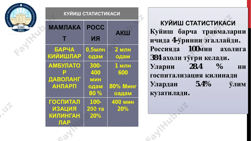 ng 2-3 sutkasida kuchayadi va 1-2 hafta davom etadi. to’qima va azolarning ( jigar buyrak) gipo-anoksiyasi rivojlanadi. aqh (оцк) va organizmd asuv miqdorining kamayishi anuriya va uremiyaga olib keladi. gemorragik va eroziv gastrit,oit ning o’tkir yaralari va ulardan qon ketishi kuzatiladi. septik bosqich kuyish kasalligining 2-3 haftasida rivojlanadi jigar buyrak yetishmovchiligi suvsizlanish atsidoz gipopronemiya kuchayadi. oksidlanish protsesslari buziladi. bemor qonida mikroblar paydo bo’ladi. rekonvalestsentsiya bosqichi. kuyish kasalligini yahshi kechishi bilan rekonvalestsentsiya bosqichi boshlanadi. boshlanish muddati kuyish chuqurligi va maydoniga bog’liq. bemorlarning ahvoli yahshilanadi. куйиш асоратлари бугимлар сохасида контрактураларни хосил булиши. келлоид чандикларни хосил булиши трофик яраларни хосил булиши 4 даражада кумирланиш натижасида беморлар ногирон булиб колишади. куйишда биринчи ердам - жабрланган беморни оловдан озод этиш, устидаги енаетган кийимларини учириш еки ечиб олиш - куйган сохани совук сув окимида огриклар тухтагунича совитиш - асептик еки махсус боглам куйиш - огриксизлантирувчи тадбирларни куллаш куйишда биринчи шифокорлик ердамини курсатиш куйган жарохатларни даволаш бирламчи …