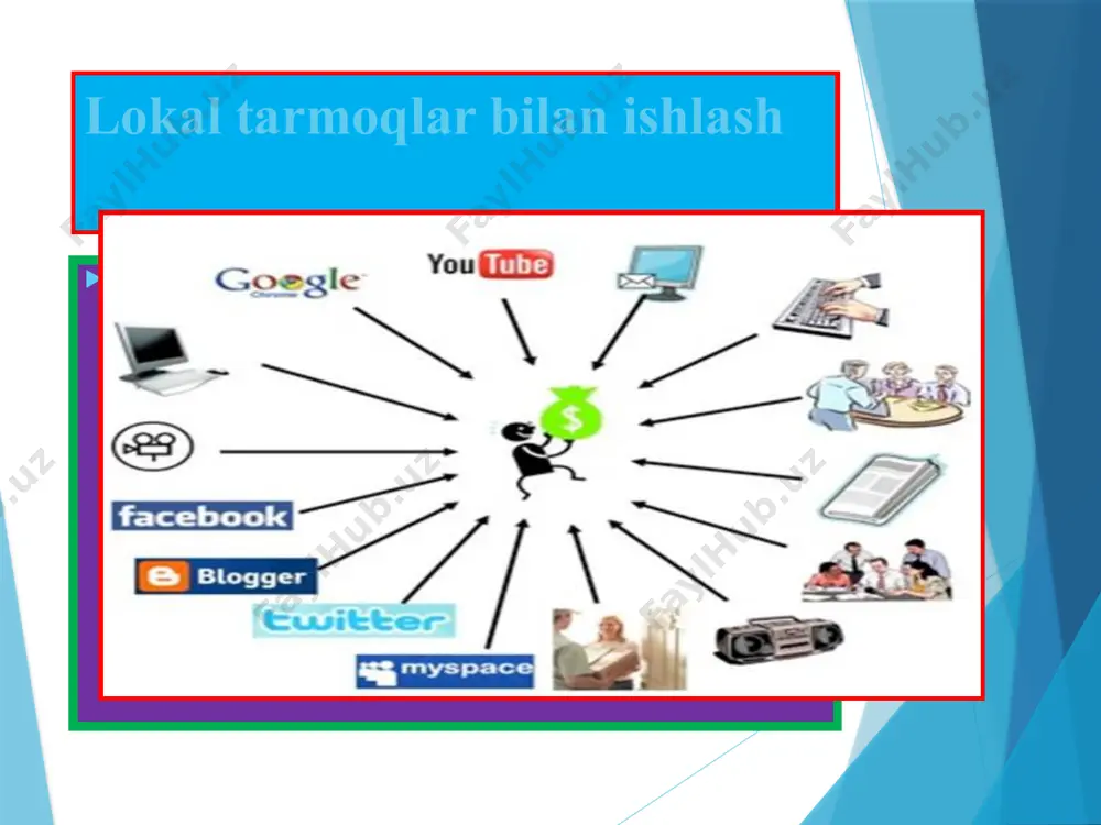tarmoqlari bir necha turlarga bo'linadi: 1) mahalliy tarmoqlar - geografik cheklangan makonda kompyuterlarni birlashtirish uchun mo'ljallangan; 2) global kompyuter tarmoqlari - birlashtirilgan kompyuterlarning joylashuviga cheklovlar qo'ymaslik; 3) simsiz kompyuter tarmoqlari - ular tarmoqdagi elementlarning o'rnini erkin o'zgartirish imkonini beradi - tarmoqdagi elementlar diapazoniga qarab, ular mahalliy yoki global texnologiya doirasida amalga oshirilishi mumkin. mahalliy tarmoqlar mahalliy tarmoqlar (lan) - bu cheklangan hududda qisqa muddatli eksklyuziv foydalanish uchun ulangan qurilmalar o'rtasida raqamli ma'lumotlarni uzatish uchun yuqori tezlikdagi kanallarni qo'llab-quvvatlaydigan aloqa tizimi. kompyuter tarmog'ining ishlashi ko'p darajali ma'lumotlarni uzatish sxemasiga asoslanadi. bunday sxema uchun o'xshashlik turli tillarda so'zlashadigan ikki kishi o'rtasida telefon suhbatlarini tashkil etish bo'lishi mumkin, chunki ego rasmda ko'rsatilgan. har bir qatlamda ma'lumotlarni qayta ishlash tarmoq protokoli bilan belgilanadi. tarmoq protokoli - bu ma'lumotlarni uzatishda qo'llaniladigan standartlashtirilgan qoidalar va konventsiyalar to'plami. bu kompyuterlarga bir-birini tushunish imkonini beruvchi tarmoq protokoli. barcha tarmoq protokollari uchun umumiy xususiyat shundaki, kompyuterlar ma'lumotlar bloklarini - …