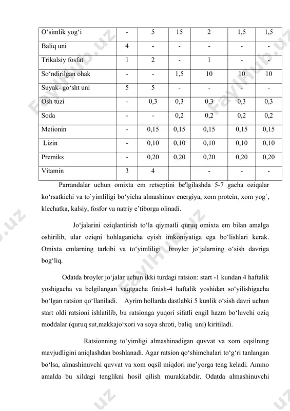 o‘g‘ri tanlangan bo‘lsa, almashinuvchi quvvat va xom oqsil miqdori me’yorga teng keladi. ammo amalda bu xildagi tenglikni hosil qilish murakkabdir. odatda almashinuvchi quvvat va xom oqsilning miqdori ularni dastlabki hisoblangandagi me’yorga teng kelmaydi. shunga ko‘ra ratsion birinchi navbatda almashinuvchi quvvat va xom oqsil bo‘yicha me’yorga tenglashtiriladi. ratsionini to‘la qiymatligini oshirish maqsadida soya shroti qo‘shib berish bilan ratsionini almashinuv energiyasi va xom proteini me’yorlashtirib, tirik vaznini, kunlik o‘sishini oshirish imkoniyatlari o‘rganildi. broyler jo‘jalarini belgilangan ratsion asosida omixta em berilib, xar ikkala guruxdagi jo‘jalarga berilgan omixta emni kunlik, xaftalik, boshlang‘ich davrda, yakuniy davrida va tajriba jarayonida berilgan emni miqdori xisoblab borildi. jo‘jalarini oziqlantirishda mahalliy donli ozuqalar va sda premiksdan foydalanib, ilmiy asoslangan to‘laratsionli omixta em bilan boshlang‘ich va yakunlovchi davrlari bo‘yicha oziqlantirildi. parrandachilik korxonalarida, fermer, uy xo‘jaliklarida ishlab chiqarilayotgan mahsulot birligiga oziqani sarfi eng muhim ko‘rsatkichlardan biri bo‘lib hisoblanadi. bu borada tashkil etilayotgan,mavjud fermer, uy xo‘jaliklarida parrandalarni o‘stirish, tuxum va parranda go‘shti …