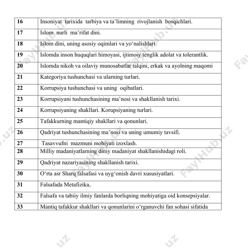 34 bilish nazariyasining mohiyati va mazmuni,bilim shakillari 35 borliq tushunchasi mohiyati 36 forobiyning mantiq fani taraqqiyotiga qo’shgan hissasi 37 ibn sinoning mantiq fani rivojida tutgan o’rni 38 inson kelib chiqishining falsafiy kontseptsiyalari. 39 a.beruniy ijodida falsafiy qarashlar 40 hissiy va empirik bilimning farqi va aloqadorligi