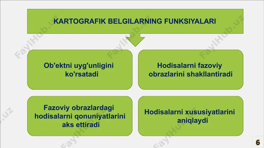 rda voqea- h o d i s a l a r k a r t o g r a m m a h a m d a kartodiagramma bilan tasvirlansa, kartaning mazmuni boyiydi. umuman mavzuli kartalarda bir va bir qancha usullar ishlatilishi mumkin. lekin bunda ranglar yaxshi tanlanishi kerak. xulosa: kartalardan foydalanish, uning mazmunini o‘qib tushunish, ya'ni karta to‘g‘risida to‘liq ma'lumot olish va kartaning o‘quvchanligini oshirish uchun kartaning tili hisoblangan shartli belgilar to‘g‘risida to‘liq tasavvurga ega bo‘lish talab etiladi. kartalarni loyihalash va tuzish ishlarida kartografik tasvirlash usullarini tushinish, bilish va kartalarni yaratishda tasvirlash usullaridan samarali hamda to'g'ri foydalana olish kartograf mutaxassisning majburiyati desak mubolag'a bo'lmaydi. adabiyotlar: 1. https://moodle.tiiame.uz/course/view.php?id=705 image1.png image2.png image3.png image4.png image13.png image14.png image15.png image16.png image17.png image5.png image6.png image7.png image8.png image9.png image10.png image11.png image12.png image18.png image19.png image20.jpeg image21.png image22.png image23.png image24.png image32.png image122.png image123.png image124.png image125.png image126.png image127.png image128.png image129.png image130.png image131.png image33.png image132.png image133.png image134.png image135.png image136.png image137.png …