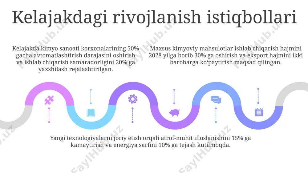 i uchun kimyoviy qo'shimchalar ishlab chiqarishda 20 dan ortiq turdagi mahsulotlarni, jumladan, konservantlar va emulgatorlarni ishlab chiqaradigan yirik korxonalar mavjud. mahalliy ishlab chiqaruvchilar tomonidan taqdim etilayotgan oziq-ovqat qo'shimchalari sifati xalqaro standartlarga, xususan, haccp va iso 22000 standartlariga javob beradi. mahalliy ishlab chiqaruvchilar tomonidan taqdim etilayotgan oziq-ovqat qo'shimchalari sifati xalqaro standartlarga, xususan, haccp va iso 22000 standartlariga javob beradi. o'zbekistondagi yirik kimyo korxonalarining umumiy ko'rinishi mamlakatda 200 dan ortiq yirik va o'rta kimyo korxonalari faoliyat yuritadi, ularning aksariyati mineral o'g'itlar, polimerlar va kimyoviy tolalar ishlab chiqarishga ixtisoslashgan. o'zbekiston kimyo sanoati yillik 15 milliard dollardan ortiq mahsulot ishlab chiqaradi, bu mamlakat yalpi ichki mahsulotining sezilarli qismini tashkil etadi. kimyo sanoati ishlab chiqarish hajmining 30% dan ko'prog'ini eksport qiladi, asosan qo'shni davlatlar va yevropa ittifoqi mamlakatlariga. kimyoviy tolalar va matolar ishlab chiqarish mahalliy xom ashyo bazasini rivojlantirish maqsadida, "kimyoviy tolalar va matolar ishlab chiqarish" sohasidagi korxonalar paxta chigitlarini qayta ishlash va yangi turdagi …