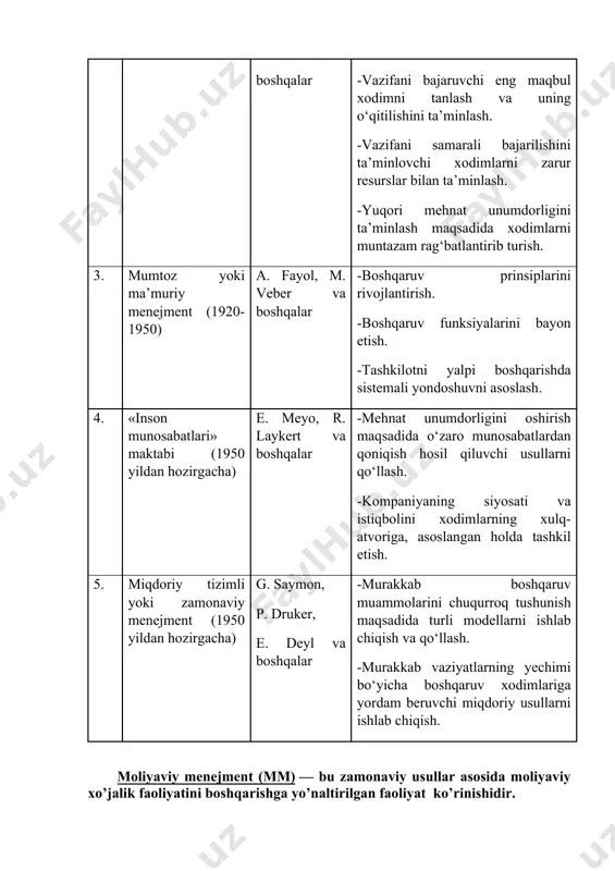 osqichi bo‘ldi. stiven ross tomonidan ishlab chiqilgan «arbitraj baho shakllanish nazariyasi» («arbitrage pricing theory». art) tavakkalchilikni oshirmasdan o‘z portfeli daromadliligini orttirish imkoniyatidan, har bir sarmoyador foydalanishga intilishi g‘oyasiga asoslanadi. arbitraj portfel yordamida bunday imkoniyat amalga oshirilishi mumkin. moliyaviy menejmentda arbitraj (arbitrage) deganda bir xil aktivlarga turli baholardan foydalanish yo‘li bilan tavakkalchiliksiz daromad olish tushuniladi. yuqoridagi sanab o‘tilgan va boshqa moliyaning zamonaviy nazariyalarini rivojlanishi va takomillashuvi bilan bir qatorda moliyaviy menejment fani mustaqil fan sifatida vujudga keldi. moliyaviy menejment fani bo‘yicha dastlabki darslik va adabiyotlar 60-yillarning boshlarida nashr qilindi. moliyaviy menejment fanining mustaqil fan sifatida paydo bo‘lishi va shakllanishida, uzoq-yillik tarixga ega bo‘lgan «moliya» va «buxgalteriya hisobi» kabi fanlar asos bo‘lgan.o‘sha davrdan boshlab to bugungi kunga qadar boshqaruv ta’limotida quyidagi to‘rtta yo‘nalish (maktab) evolyusion tarzda rivojlangan va o‘zining tegishli hissasini qo‘shgan (1-jadval). 1-jadval. boshqarish ta’limotidagi to‘rt yo‘nalish (maktab) № maktab nomlari (yillar) nomoyandalari turli maktablarning boshqaruv ta’limotiga qo‘shgan hissasi 1. 1340-1400 …