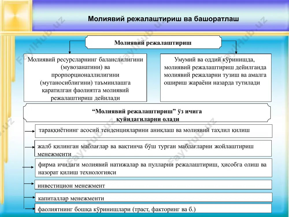 вариантли башоратидан иборатдир хўжалик юритувчи субъект пул маблағлари тушуми, ишлаб чиқаришнинг рентабеллиги ва инвестициялар даромадлигининг қандай даражаларига чиқиши мумкин ва қай муддатларда? стратегик молиявий режа, ҳеч бўлмаганда, қуйидаги саволларга аниқ жавоб бермоғи лозим хўжалик юритувчи субъект учун талаб қилинадиган капиталнинг ўлчами қандай, у қайси манбалар ҳисобидан ва қандай муддатларда жалб қилинади? бу капиталдан қандай қилиб фойдаланилади? ўз кучига ишонган ҳолда хўжалик юритувчи субъект ривожланиши мумкинми? агар йўқ бўлса, молиявий ресурсларни жалб қилишнинг манбалари қандай? жорий молиявий режалаштиришнинг асосий функциялари ишлаб чиқариш, инвестицион, маркетинг, илмий-лойиҳавий ва фаолиятларини ҳамда социал лойиҳаларни амалга ошириш учун зарур қидирув бўлган молиявий ресурсларнинг ҳажми ва уларнинг манбаларини аниқлаш маҳсулотни (ишни, хизматни) ишлаб чиқариш ва реализация қилиш таннархини режалаштириш пул оқимларини режалаштириш молия тизими алоҳида бўғинларининг нисбий мустақиллиги қуйидагиларни ўзида акс эттирувчи молиявий режаларнинг ишлаб чиқилиши зарурлигини белгилаб беради пул фондларини шакллантириш ва улардан фойдаланиш шакллари ва методларининг ўзига хослиги молиявий ресурсларни тармоқлар ва ҳудудлар бўйича қайта …