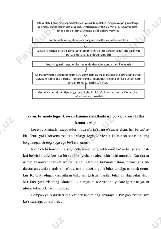 mijozni uning buyurtmasi holati to‘g‘risida axborot olishi imkoniyati; · butlanmagan yetkazishlarda bo‘lgan e’tirozlarga munosabat. adabiyotlar ro‘yxati 1. anikin b.a. logistika: ucheb.posobiye. m.: infra m. 2000 g. 2. anikin b.a praktikum po logistike. uchebnoye posobiye. moskva infra-m 2002 g. 3. gadjinskiy a.m. “logistika” m 2003 g.– 407 s. 4. gadjinskiy a.m. praktikum po logistike. m.: ivs «marketing», 2001 g. 5. mirotin l.b., sergeyev v.i. osnovi logistiki. uchebnoye posobiye. moskva, “infra-m”, 1999 g. 6. nerush y.m. logistika. uchebnik dlya vuzov.-3-ye izd., pererab. i dop.- m.: yuniti-dana, 2003 g. 7. nerush y.m. “kommercheskaya logistika” m “banki i birji” izdatelskoye obyedineniye “yuniti” 1997 g.-240 s. 8. sarkisov s.v. upravleniye logistikoy. uchebnoye posobiye. moskva zao «biznes-shkola «intel-sintez» 2001 g. 9. samatov g‘.a. y.k.qoriyeva. b.payziyev. raqobat muhitida xalqaro transport tizimi faoliyatining logistik ishonchligi. toshkent 2003 y. 10. chudakov a.d. logistika. uchebnik. m.: ooo «izdatelstvo rdl», 2001 g. 11. ballou r.h. basic buisness logistics. new york, 1987 …