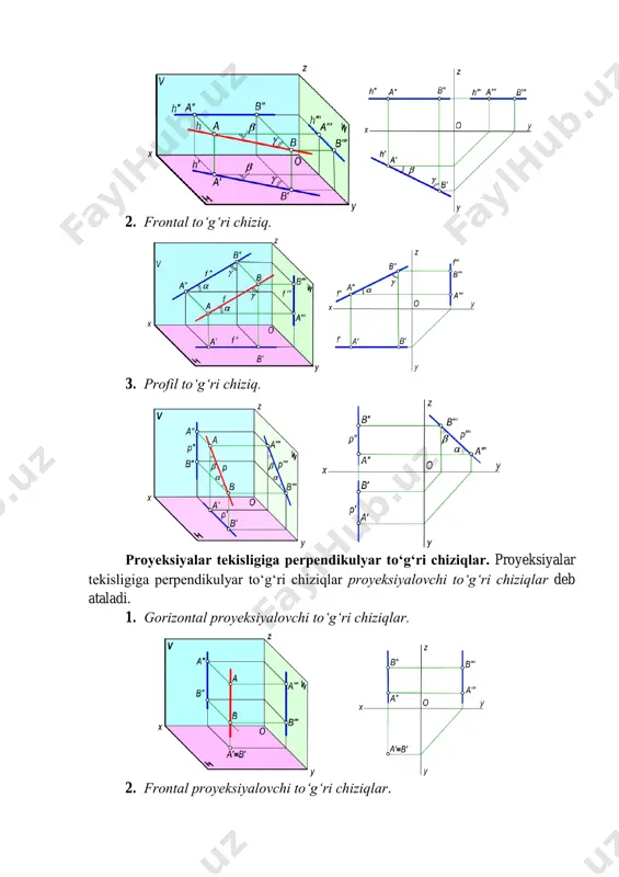 asalasi amaliyotda ko‘p uchraydi. ab to‘g‘ri chiziq kesmasi hamda uning h, v va w tekisliklardagi proyeksiyalari berilgan bo‘lsin. 3-masala. a(20;20;50) va b(65;45;0) nuqtalar bilan berilgan to’g’ri chiziq kesmasining haqiqiy kattaligi va proyeksiya tekisliklari bilan hosil qilgan burchaklari topilsin. nazorat testlari: 1. berilgan chizmadagi n to‘g‘ri chiziq proyeksiyalar tekisliklariga nisbatan qanday vaziyatda joylashgan ? a. v ga parallel b. h ga perpendikular d. w ga perpendikular e. umumiy vaziyatda 2. berilgan n to‘g‘ri chiziq proyeksiyalar tekisliklariga nisbatan qanday vaziyatda joylashgan? a. v ga perpendikular b. h ga parallel d. h ga perpendikular e. v ga parallel 3. berilgan to‘g‘ri chiziqning nomini ayting. a. gorizontal proyeksiyalovchi b. frontal proyeksiyalovchi d. frontal chiziq e. profil chiziq 4. berilgan to‘g‘ri chiziq nomini aniqlang. a. gorizontal proyeksiyalovchi b. frontal proyeksiyalovchi d. profil chiziq e. profil proyeksiyalovchi 5. berilgan to‘g‘ri chiziq nomini aniqlang. a. frontal chiziq b. gorizontal chiziq d. frontal proyeksiyalovchi chiziq e. profil chiziq …