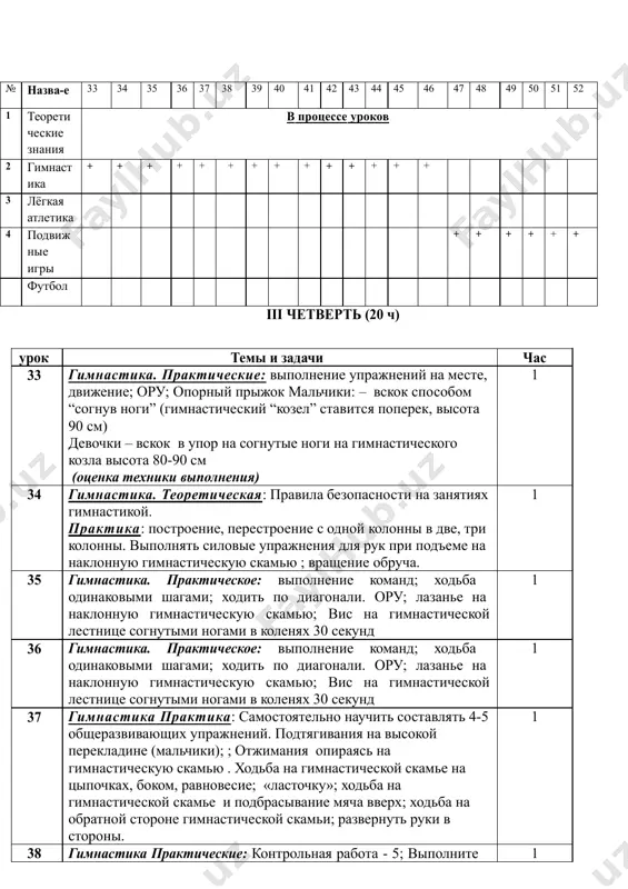 ласточку»; ходьба на гимнастической скамье и подбрасывание мяча вверх; ходьба на обратной стороне гимнастической скамьи; развернуть руки в стороны. 1 38 гимнастика практические: контрольная работа - 5; выполните 1 № назва-е 33 34 35 36 37 38 39 40 41 42 43 44 45 46 47 48 49 50 51 52 1 теорети ческие знания в процессе уроков 2 гимнаст ика + + + + + + + + + + + + + + 3 лёгкая атлетика 4 подвиж ные игры + + + + + + футбол iii четверть (20 ч) простейшую комбинацию упражнений на гимнастической скамье . отжимания опираясь на гимнастическую скамью 39 гимнастика. теоретический: основные правила и важность тренировки тела. практика: акробатика; кувырок из положения сидя, кувырок вперед , исходное положение; ; вис на прямых руках на гимнастической лестнице ноги согнуты в коленях на 30 секунд. 1 40 гимнастика практическое занятие: акробатика; обучение кувырку вперёд 2-3 …