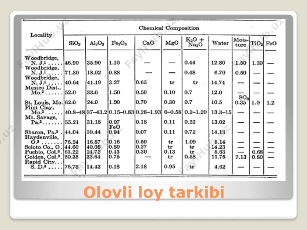 metallurgik pechlar uchun o'tga chidamli materiallar - Page 3