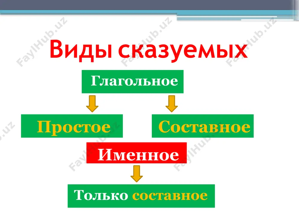 как сказать о действии и состоянии лица или предмета.. 8 - sinf - Page 4