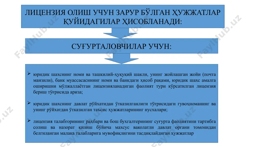 и шахсларга (жисмоний ва юридик шахсларга) зарар етказилган тақдирда суғурта қопламаси тўланишини таъминловчи суғурта турлари жами xi-класс авиация суғуртаси доирасидаги жавобгарликни суғурта қилиш ҳаво кемасидан фойдаланиш оқибатида, авиаташувчиларнинг жавобгарлиги ҳам шу жумлага киради, учинчи шахсларга (жисмоний ва юридик шахсларга) зарар етказилган тақдирда суғурта қопламаси тўланишини таъминловчи суғурта турлари жами умумий суғурта қилиш бўйича xii-класс денгиз суғуртаси доирасида жавобгарликни суғурта қилиш денгиз ва ички кемалардан фойдаланиш оқибатида, денгиз ташувчисининг жавобгарлиги ҳам шу жумлага киради, учинчи шахсларга (жисмоний ва юридик шахсларга) зарар етказилган тақдирда суғурта қопламаси тўланишини таъминловчи суғурта турлари жами xiii-класс умумий фуқаролик жавобгарлигини суғурта қилиш 10, 11 ва 12-классларда кўрсатилмаган таваккалчиликлар оқибатида учинчи шахслар (жисмоний ва юридик шахслар) олдида фуқаролик жавобгарлиги пайдо бўлган тақдирда суғурта қопламаси тўланишини таъминловчи суғурта турлари жами xiv-класс кредитларни суғурта қилиш суғурта қилдирувчининг дебитори ночорлиги (банкротлик) ёки дебиторнинг суғурта қилдирувчи олдидаги қарзларни қайтариш мажбурияти бажарилмаслиги (ночорликдан ташқари) натижасида суғурта қилдирувчи зарар кўрганда суғурта қопламаси тўланишини таъминловчи …